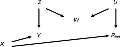 Multiple imputation of missing data under missing at random: including a collider as an auxiliary variable in the imputation model can induce bias